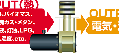 スターリングエンジンメーカーMEC社（オランダ）CEO来日